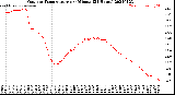 Milwaukee Weather Outdoor Temperature<br>per Minute<br>(24 Hours)