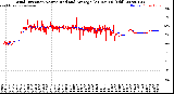 Milwaukee Weather Wind Direction<br>Normalized and Average<br>(24 Hours) (Old)