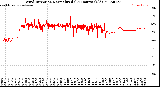 Milwaukee Weather Wind Direction<br>Normalized<br>(24 Hours) (Old)