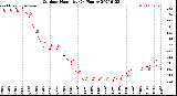 Milwaukee Weather Outdoor Humidity<br>(24 Hours)