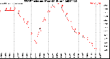 Milwaukee Weather THSW Index<br>per Hour<br>(24 Hours)