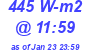 Milwaukee Weather Solar Radiation High Today