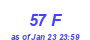 Milwaukee Weather THSW Index High Year