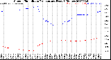 Milwaukee Weather Outdoor Humidity<br>vs Temperature<br>Every 5 Minutes