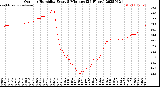 Milwaukee Weather Outdoor Humidity<br>Every 5 Minutes<br>(24 Hours)