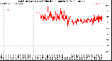 Milwaukee Weather Wind Direction<br>Normalized<br>(24 Hours) (Old)