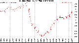 Milwaukee Weather Outdoor Humidity<br>(24 Hours)