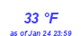 Milwaukee Weather Dewpoint High High Month