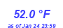 Milwaukee Weather Temperature High Month