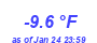 Milwaukee Weather Temperature Low Month