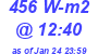 Milwaukee Weather Solar Radiation High Today