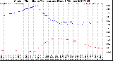 Milwaukee Weather Outdoor Humidity<br>vs Temperature<br>Every 5 Minutes