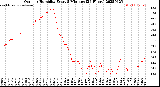 Milwaukee Weather Outdoor Humidity<br>Every 5 Minutes<br>(24 Hours)