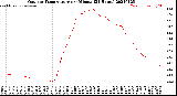 Milwaukee Weather Outdoor Temperature<br>per Minute<br>(24 Hours)