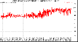 Milwaukee Weather Wind Direction<br>Normalized<br>(24 Hours) (Old)