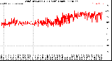 Milwaukee Weather Wind Direction<br>(24 Hours) (Raw)