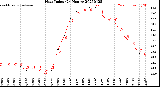 Milwaukee Weather Heat Index<br>(24 Hours)