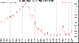 Milwaukee Weather Outdoor Humidity<br>(24 Hours)