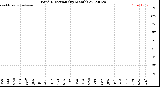 Milwaukee Weather Wind Direction<br>(By Month)