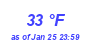 Milwaukee Weather Dewpoint High High Month