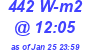 Milwaukee Weather Solar Radiation High Today