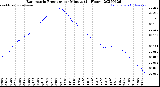 Milwaukee Weather Barometric Pressure<br>per Minute<br>(24 Hours)