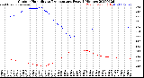 Milwaukee Weather Outdoor Humidity<br>vs Temperature<br>Every 5 Minutes