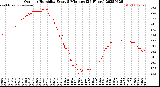 Milwaukee Weather Outdoor Humidity<br>Every 5 Minutes<br>(24 Hours)