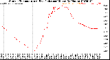 Milwaukee Weather Outdoor Temperature<br>vs Heat Index<br>per Minute<br>(24 Hours)