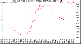 Milwaukee Weather Outdoor Temperature<br>per Minute<br>(24 Hours)