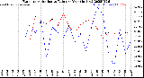 Milwaukee Weather Evapotranspiration<br>vs Rain per Year<br>(Inches)