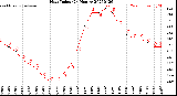 Milwaukee Weather Heat Index<br>(24 Hours)