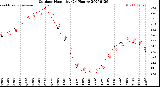 Milwaukee Weather Outdoor Humidity<br>(24 Hours)