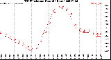 Milwaukee Weather THSW Index<br>per Hour<br>(24 Hours)