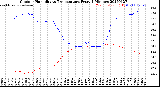 Milwaukee Weather Outdoor Humidity<br>vs Temperature<br>Every 5 Minutes