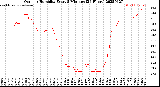 Milwaukee Weather Outdoor Humidity<br>Every 5 Minutes<br>(24 Hours)