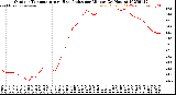 Milwaukee Weather Outdoor Temperature<br>vs Heat Index<br>per Minute<br>(24 Hours)