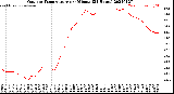 Milwaukee Weather Outdoor Temperature<br>per Minute<br>(24 Hours)