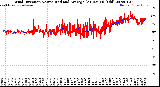 Milwaukee Weather Wind Direction<br>Normalized and Average<br>(24 Hours) (Old)