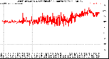 Milwaukee Weather Wind Direction<br>Normalized<br>(24 Hours) (Old)