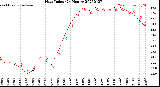 Milwaukee Weather Heat Index<br>(24 Hours)