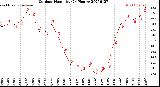 Milwaukee Weather Outdoor Humidity<br>(24 Hours)