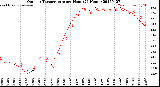 Milwaukee Weather Outdoor Temperature<br>per Hour<br>(24 Hours)