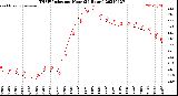 Milwaukee Weather THSW Index<br>per Hour<br>(24 Hours)