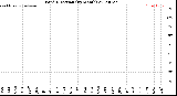 Milwaukee Weather Wind Direction<br>(By Month)