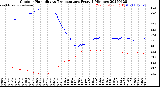 Milwaukee Weather Outdoor Humidity<br>vs Temperature<br>Every 5 Minutes