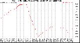 Milwaukee Weather Outdoor Humidity<br>Every 5 Minutes<br>(24 Hours)