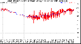 Milwaukee Weather Wind Direction<br>Normalized and Average<br>(24 Hours) (Old)