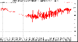 Milwaukee Weather Wind Direction<br>Normalized<br>(24 Hours) (Old)