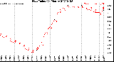 Milwaukee Weather Heat Index<br>(24 Hours)